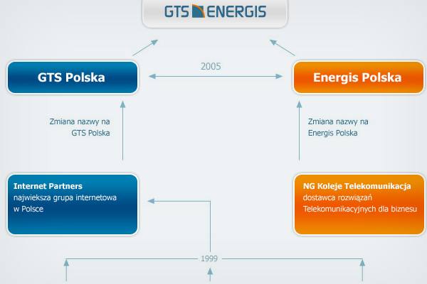 GTS illustracje
